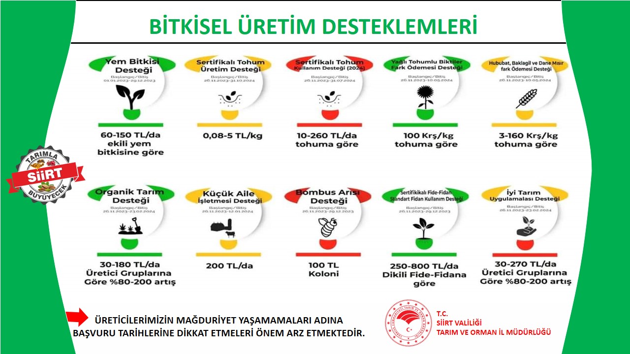 Siirt’te Bitkisel Üretim ve Hayvancılık Desteklemeleri Açıklandı