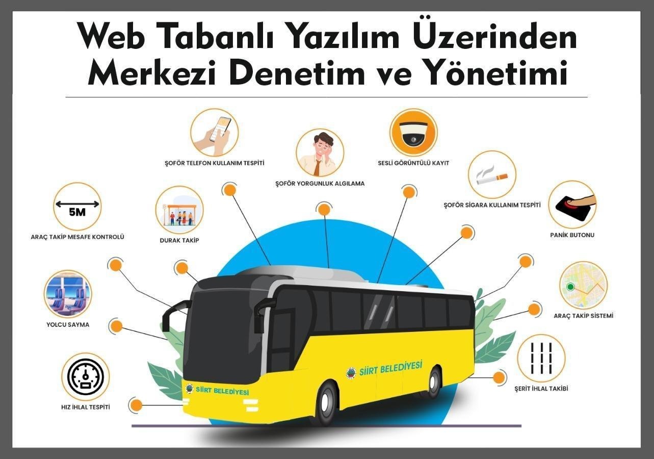 Toplu Taşımanın Gözü Kulağı; Otobüsler Artık Daha Güvenli