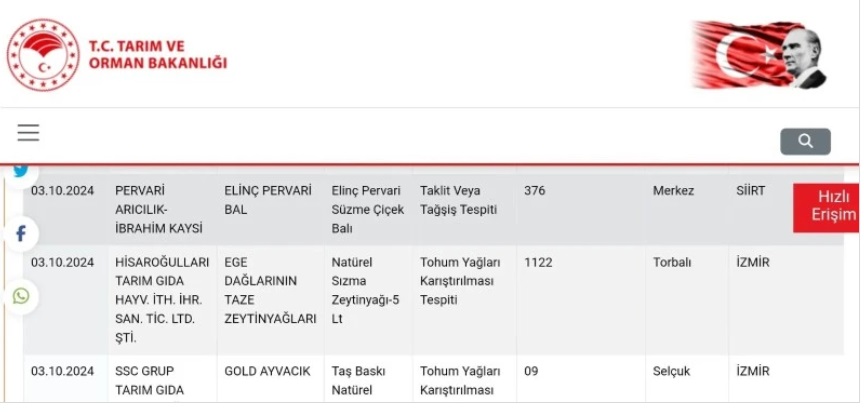 AMAN DİKKAT! PERVARİ SÜZME BALI’NDA TAKLİT VEYA TAĞŞİŞ YAPILDIĞI TESPİT EDİLDİ