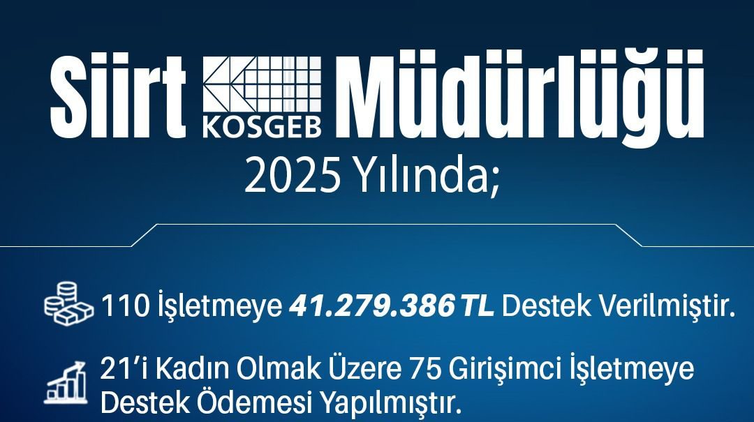 Siirt KOSGEB Müdürlüğü’nden 2025 Yılında İşletmelere 41 Milyon TL’yi Aşan Destek