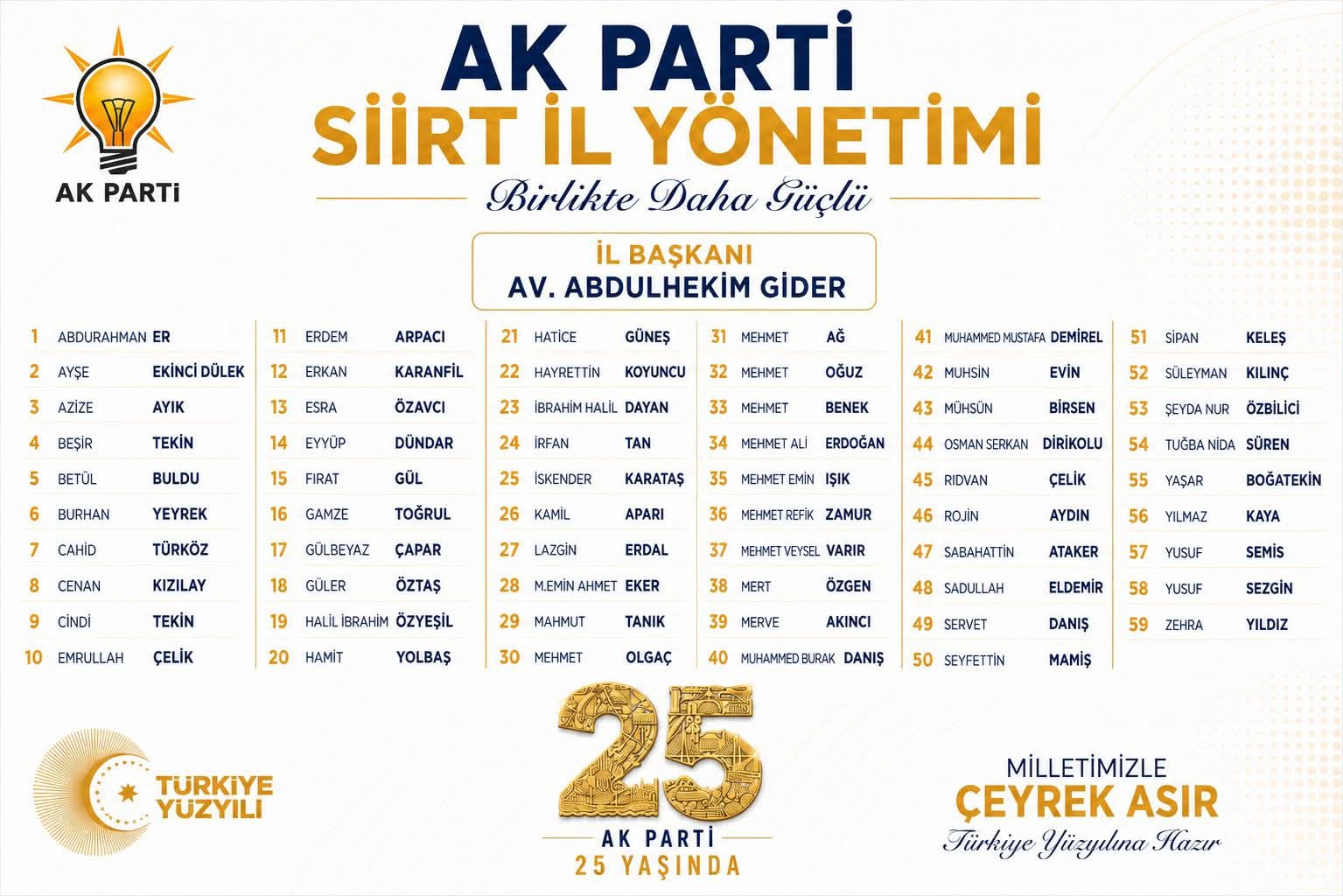 AK Parti Siirt İl Yönetim Listesi Belli Oldu: İşte 60 Kişilik Yeni Yönetim