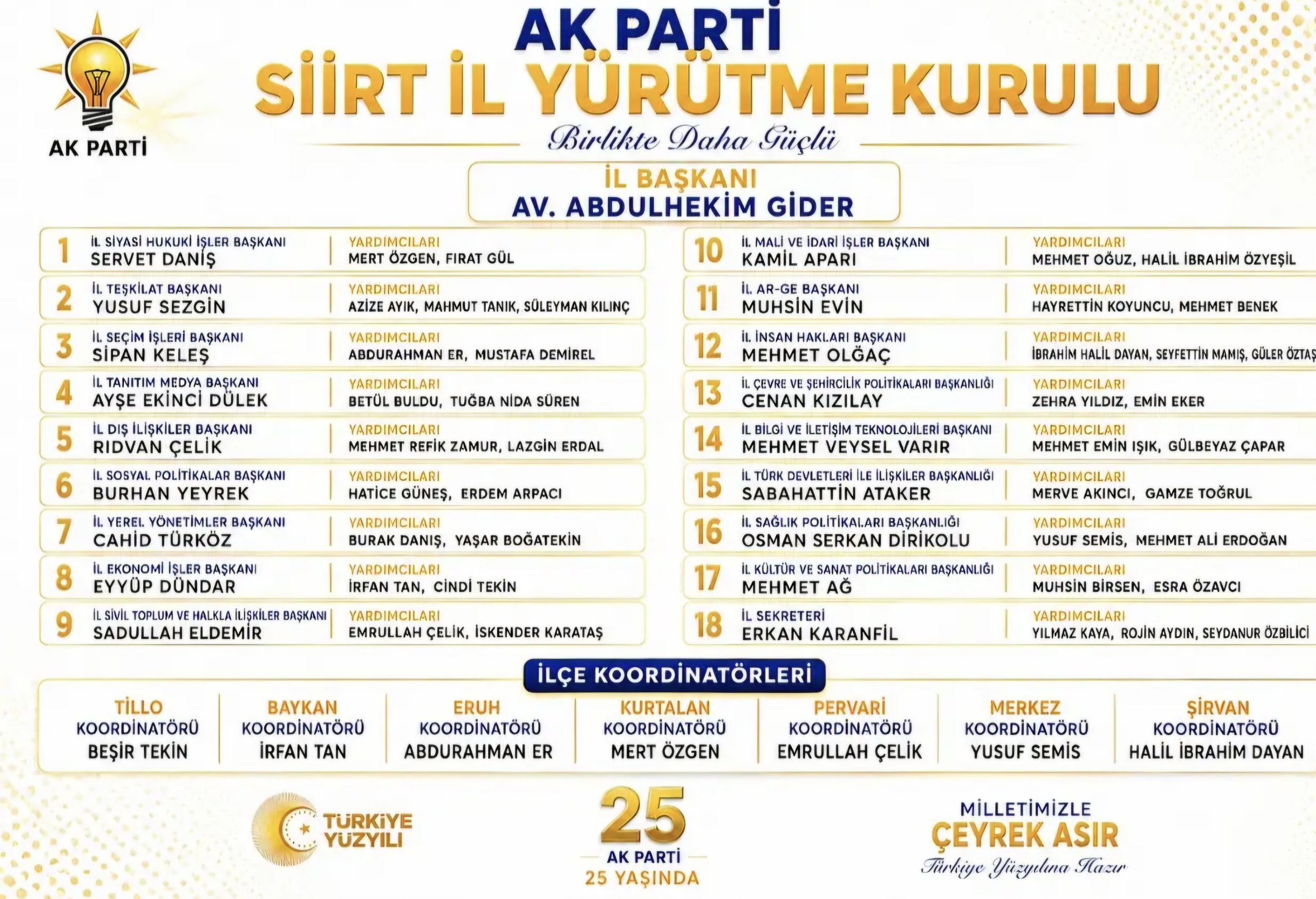 AK Parti Siirt İl Yürütme Kurulu Belli Oldu
